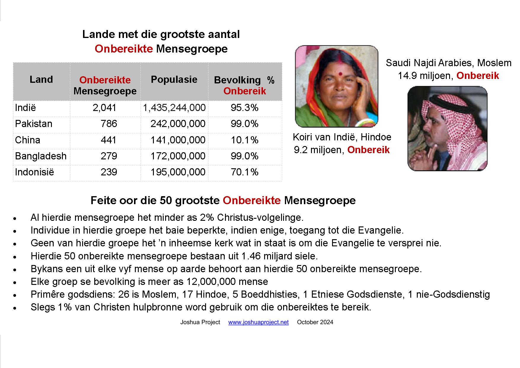 Wereldfokus naweke